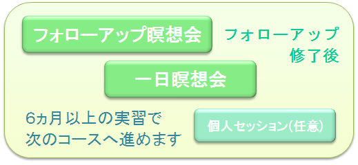 フォローアップ